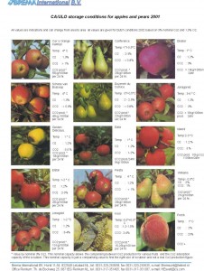 Product storage   apples CO2 info